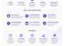 make automation, CRM workflows and API integrations